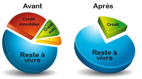 Simulation Rachat de Crédit, comment fonctionne ce calcul ?